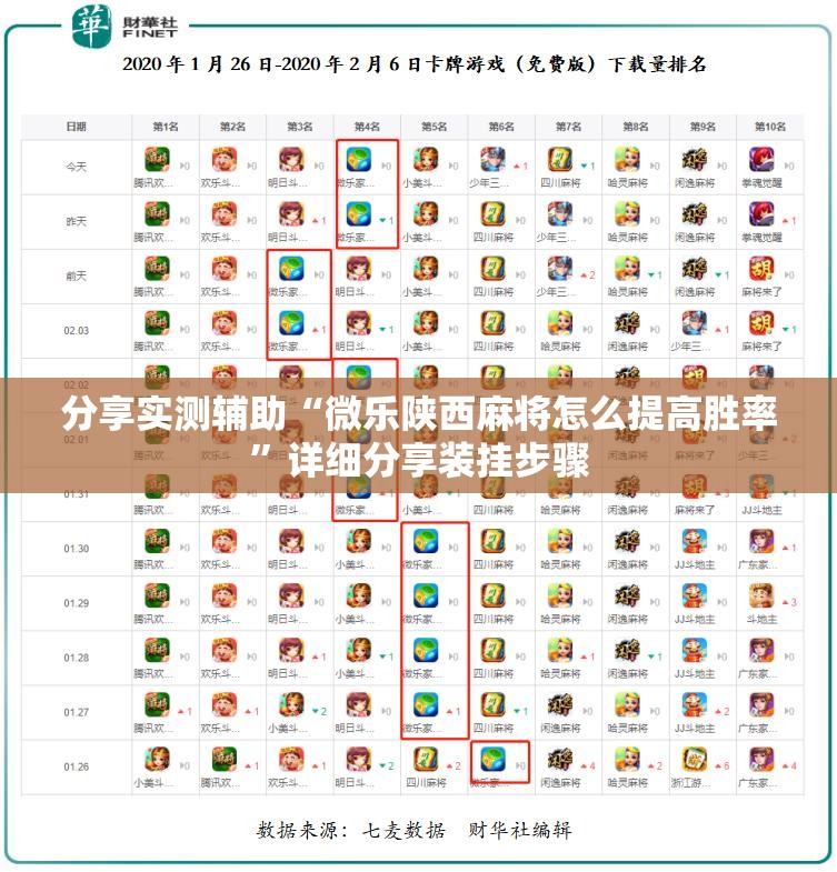 分享实测辅助“微乐陕西麻将怎么提高胜率”详细分享装挂步骤