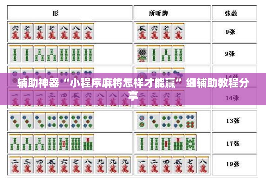辅助神器“小程序麻将怎样才能赢”细辅助教程分享