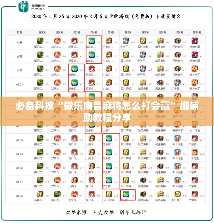 必备科技“微乐南昌麻将怎么打会赢”细辅助教程分享