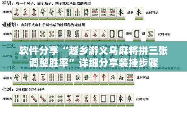 软件分享“越乡游义乌麻将拼三张调整胜率”详细分享装挂步骤