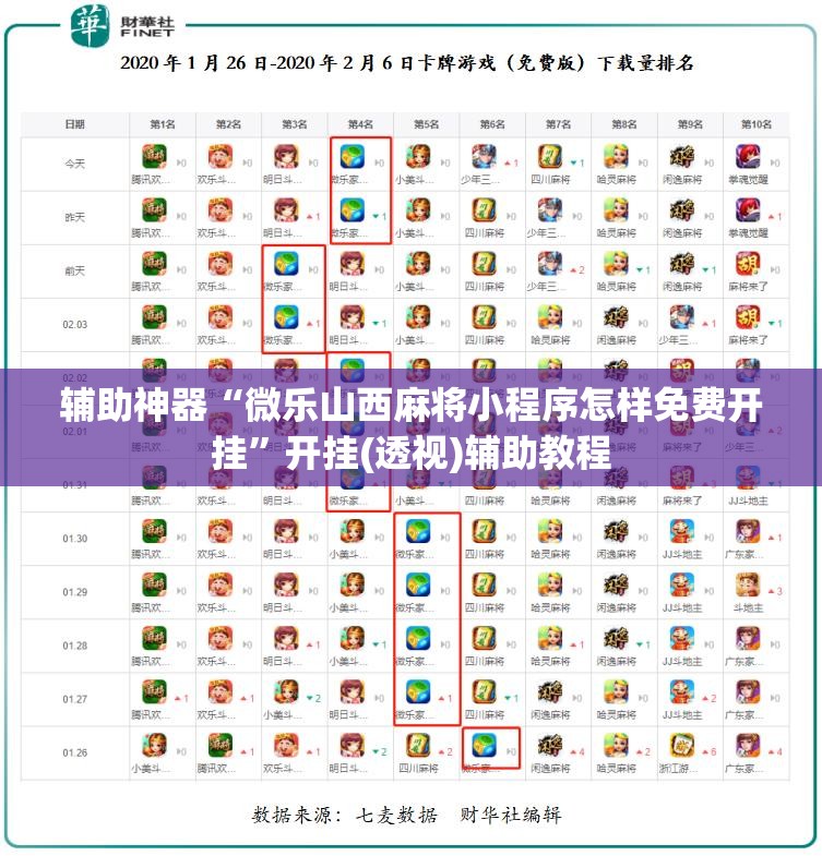辅助神器“微乐山西麻将小程序怎样免费开挂”开挂(透视)辅助教程