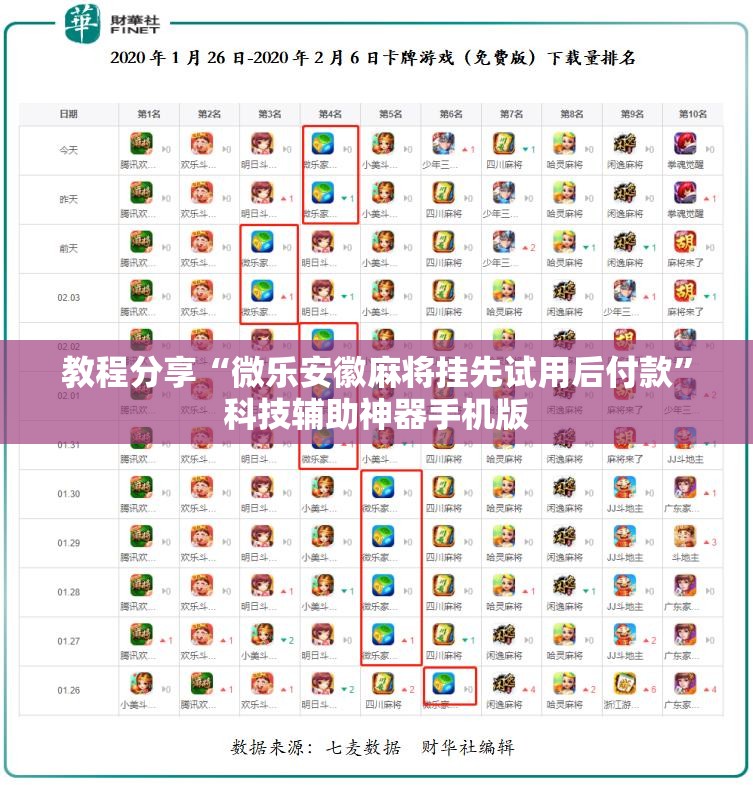 教程分享“微乐安徽麻将挂先试用后付款”科技辅助神器手机版