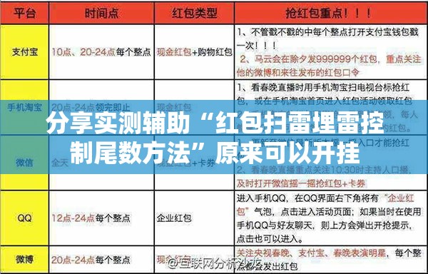 分享实测辅助“红包扫雷埋雷控制尾数方法”原来可以开挂