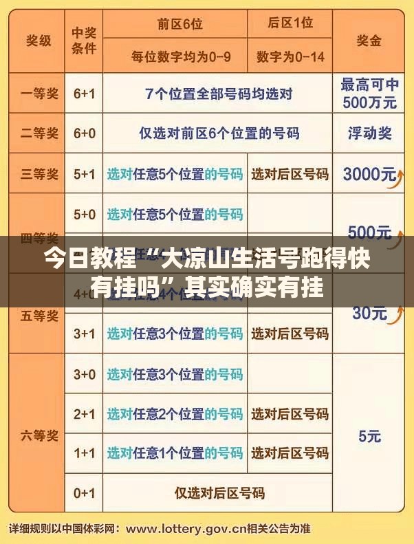 今日教程“大凉山生活号跑得快有挂吗”其实确实有挂