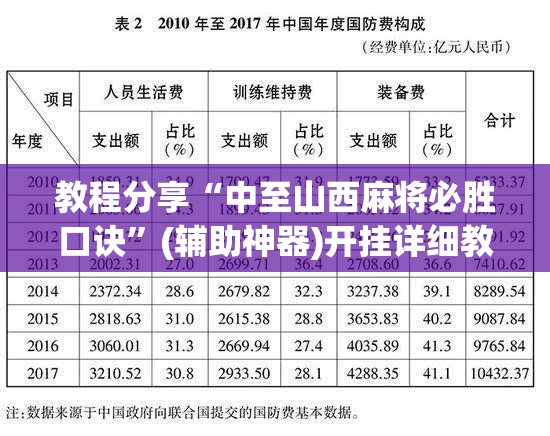 教程分享“中至山西麻将必胜口诀”(辅助神器)开挂详细教程