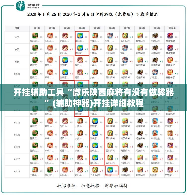 开挂辅助工具“微乐陕西麻将有没有做弊器	”(辅助神器)开挂详细教程