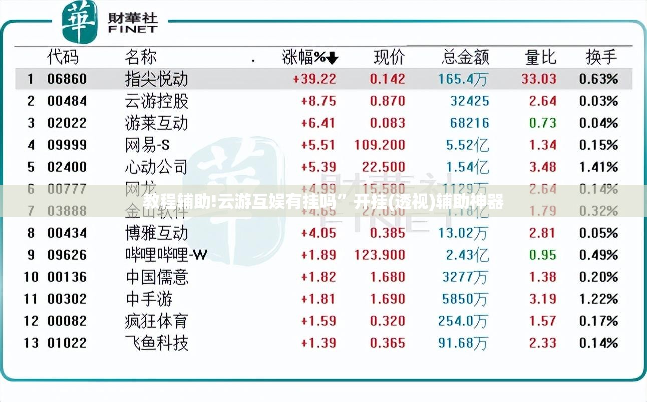 教程辅助!云游互娱有挂吗”开挂(透视)辅助神器