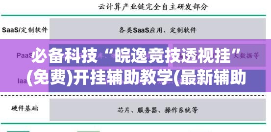 必备科技“皖逸竞技透视挂”(免费)开挂辅助教学(最新辅助开挂教程)