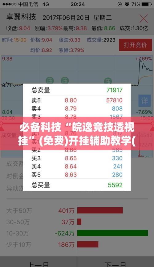 必备科技“皖逸竞技透视挂”(免费)开挂辅助教学(最新辅助开挂教程)