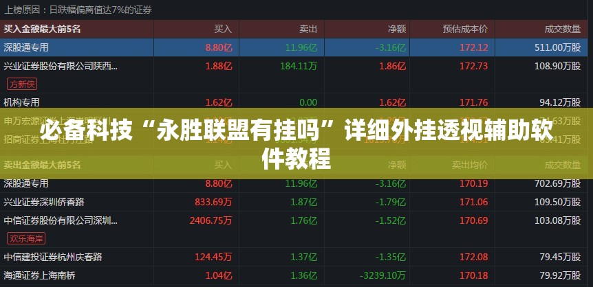 必备科技“永胜联盟有挂吗”详细外挂透视辅助软件教程