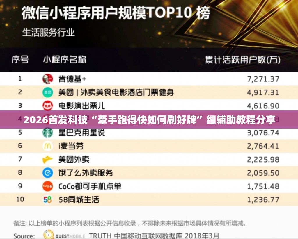 2026首发科技“牵手跑得快如何刷好牌”细辅助教程分享
