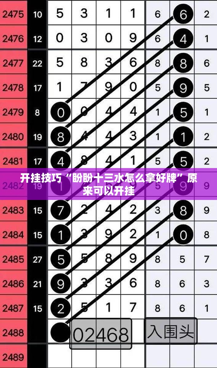 开挂技巧“盼盼十三水怎么拿好牌”原来可以开挂