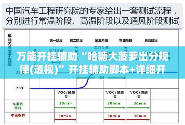 万能开挂辅助“哈糖大菠萝出分规律(透视)”开挂辅助脚本+详细开挂安装教程