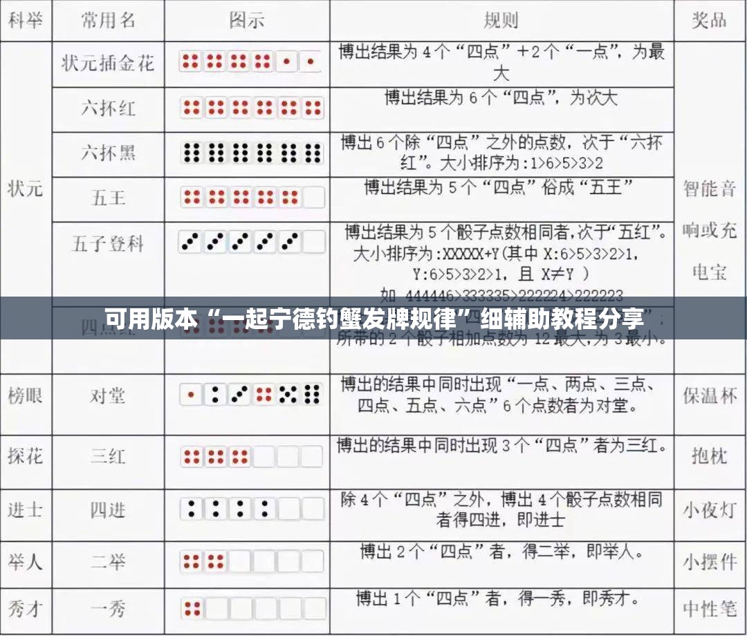 可用版本“一起宁德钓蟹发牌规律	”细辅助教程分享