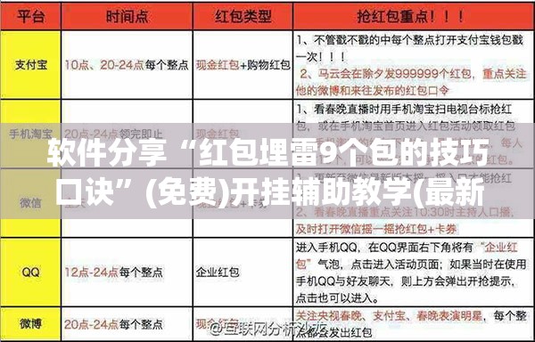 软件分享“红包埋雷9个包的技巧口诀”(免费)开挂辅助教学(最新辅助开挂教程)