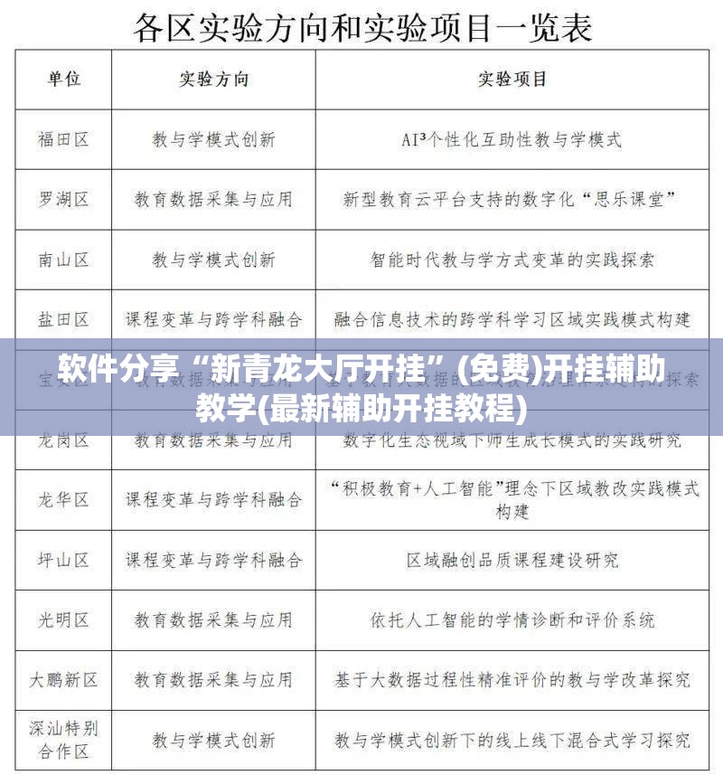 软件分享“新青龙大厅开挂”(免费)开挂辅助教学(最新辅助开挂教程)
