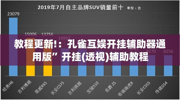 教程更新!：孔雀互娱开挂辅助器通用版	”开挂(透视)辅助教程
