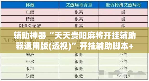 辅助神器“天天贵阳麻将开挂辅助器通用版(透视)”开挂辅助脚本+详细开挂安装教程