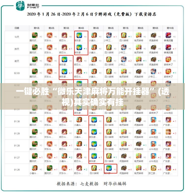 一键必胜“微乐天津麻将万能开挂器”(透视)其实确实有挂
