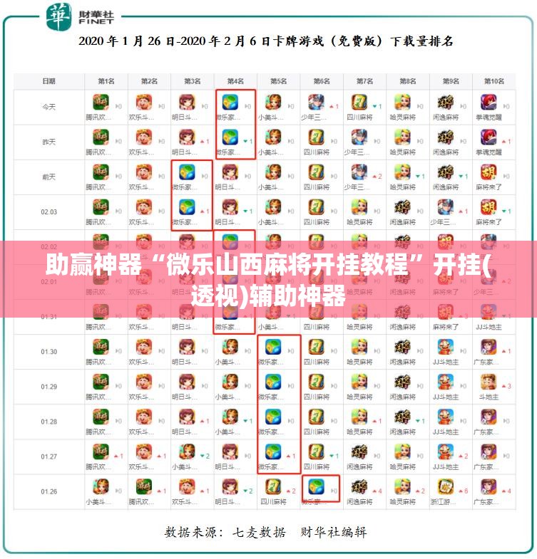 助赢神器“微乐山西麻将开挂教程”开挂(透视)辅助神器