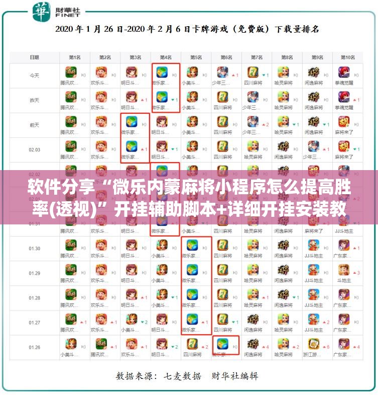 软件分享“微乐内蒙麻将小程序怎么提高胜率(透视)	”开挂辅助脚本+详细开挂安装教程