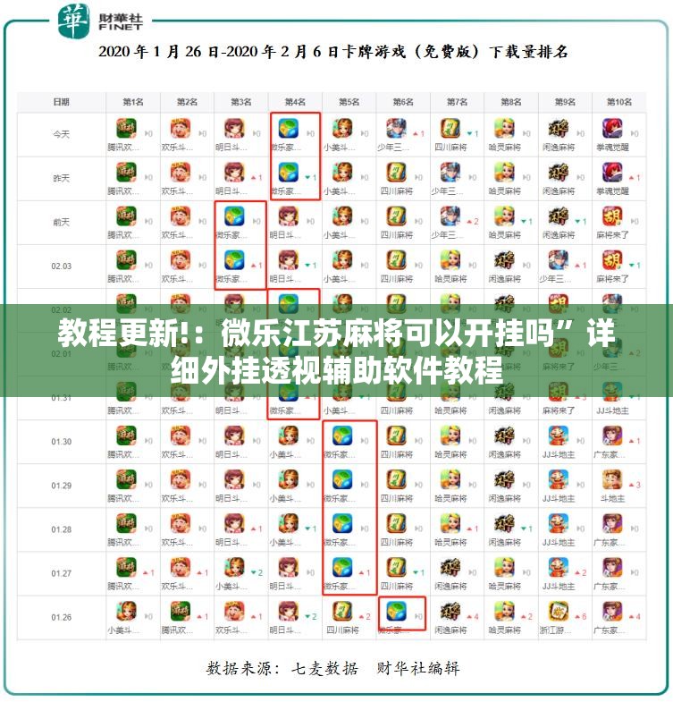 教程更新!：微乐江苏麻将可以开挂吗”详细外挂透视辅助软件教程