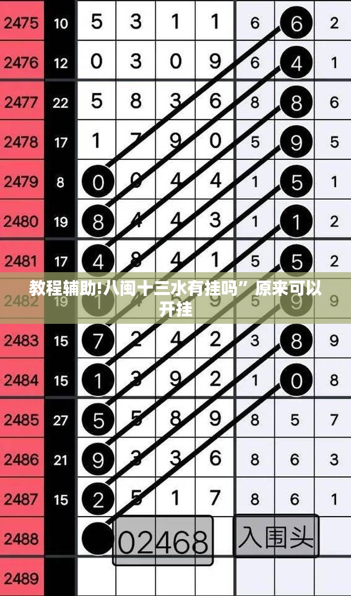 教程辅助!八闽十三水有挂吗”原来可以开挂