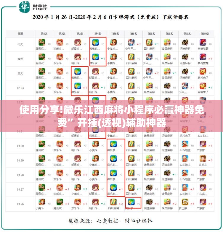 使用分享!微乐江西麻将小程序必赢神器免费”开挂(透视)辅助神器