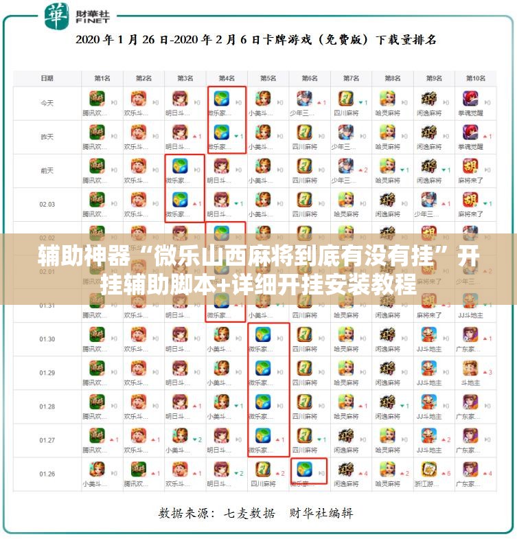辅助神器“微乐山西麻将到底有没有挂”开挂辅助脚本+详细开挂安装教程