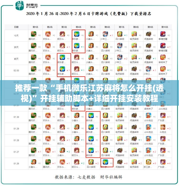 推荐一款“手机微乐江苏麻将怎么开挂(透视)”开挂辅助脚本+详细开挂安装教程