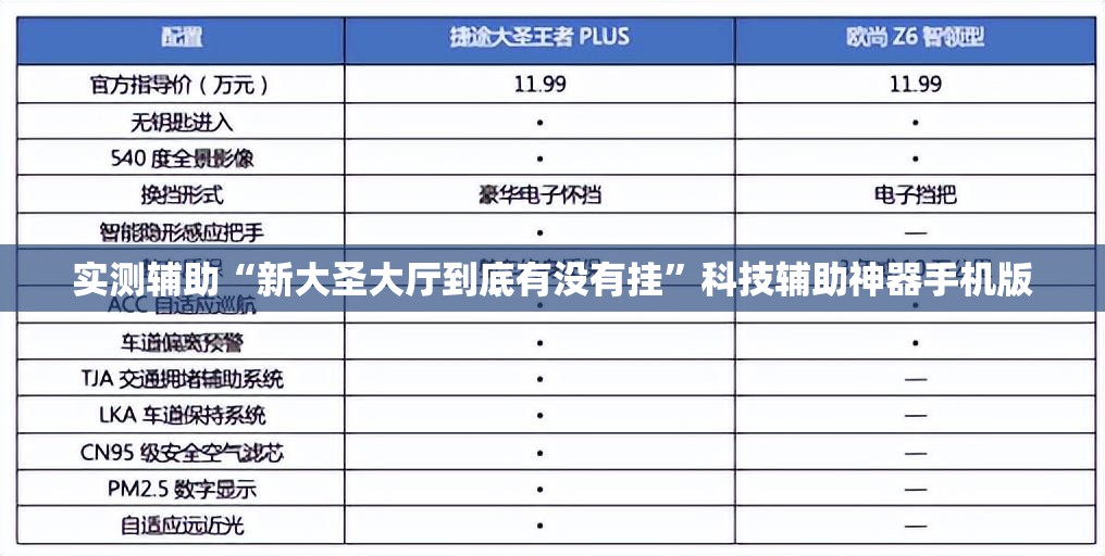 实测辅助“新大圣大厅到底有没有挂”科技辅助神器手机版