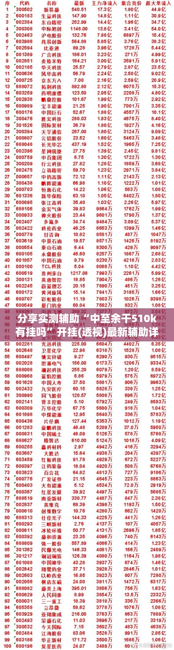 分享实测辅助“中至余干510k有挂吗”开挂(透视)最新辅助详细