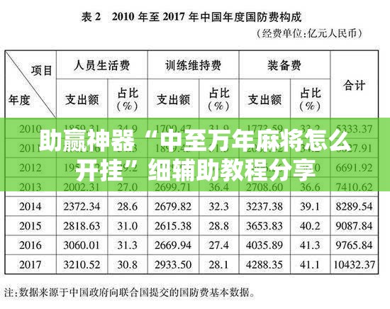 助赢神器“中至万年麻将怎么开挂”细辅助教程分享