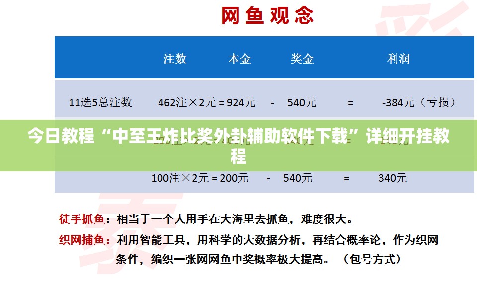 今日教程“中至王炸比奖外卦辅助软件下载	”详细开挂教程
