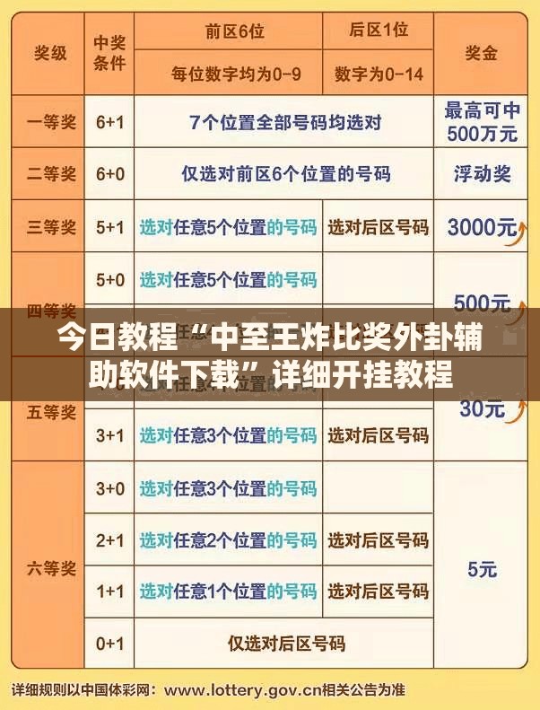 今日教程“中至王炸比奖外卦辅助软件下载”详细开挂教程
