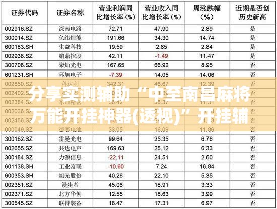 分享实测辅助“中至南昌麻将万能开挂神器(透视)”开挂辅助脚本+详细开挂安装教程