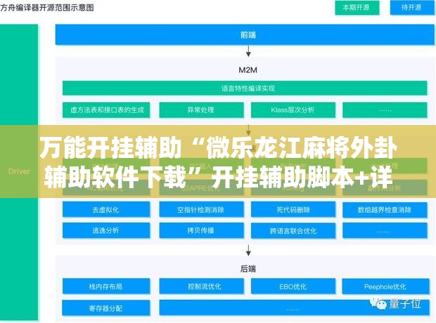 万能开挂辅助“微乐龙江麻将外卦辅助软件下载”开挂辅助脚本+详细开挂安装教程