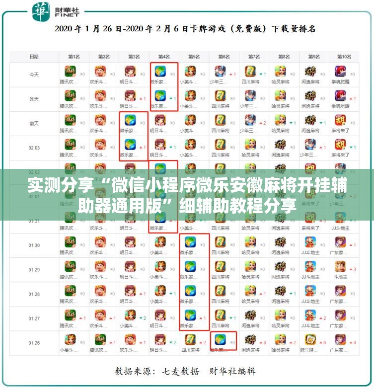 实测分享“微信小程序微乐安徽麻将开挂辅助器通用版	”细辅助教程分享