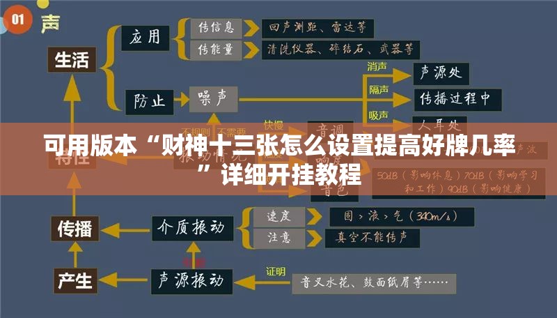 可用版本“财神十三张怎么设置提高好牌几率”详细开挂教程