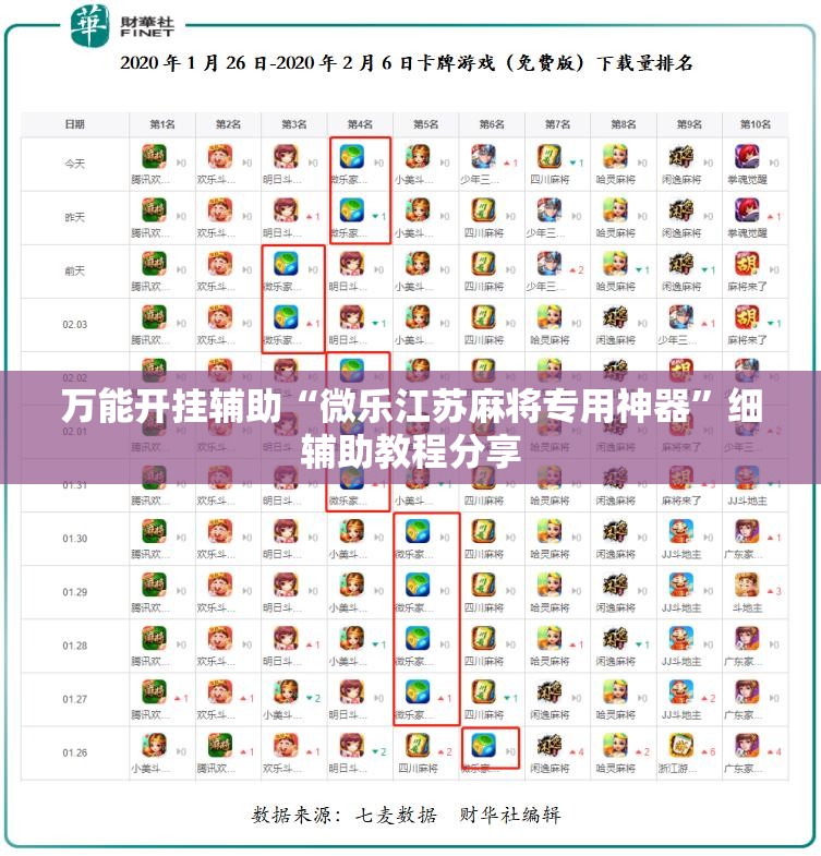 万能开挂辅助“微乐江苏麻将专用神器”细辅助教程分享