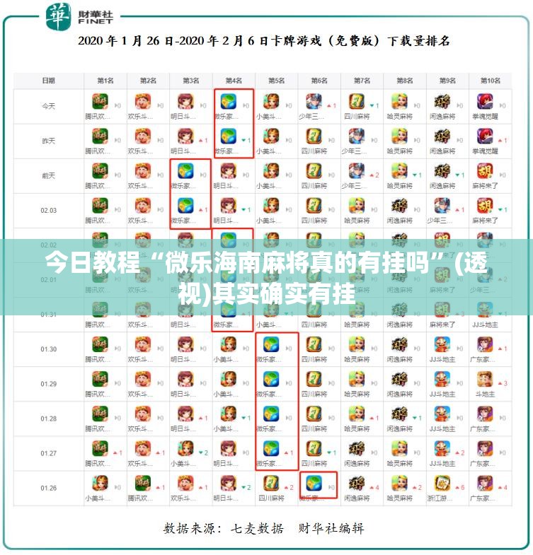 今日教程“微乐海南麻将真的有挂吗	”(透视)其实确实有挂