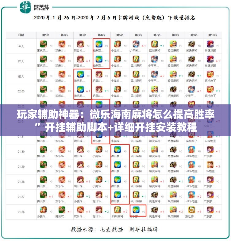 玩家辅助神器：微乐海南麻将怎么提高胜率”开挂辅助脚本+详细开挂安装教程