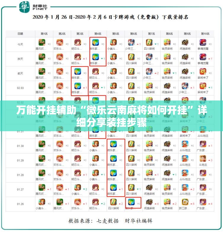 万能开挂辅助“微乐云南麻将如何开挂	”详细分享装挂步骤