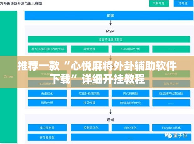 推荐一款“心悦麻将外卦辅助软件下载”详细开挂教程
