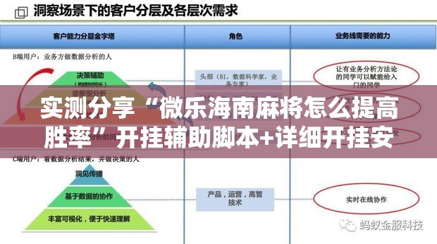 实测分享“微乐海南麻将怎么提高胜率	”开挂辅助脚本+详细开挂安装教程