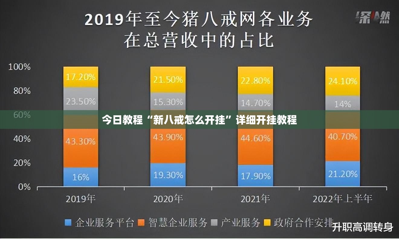 今日教程“新八戒怎么开挂”详细开挂教程
