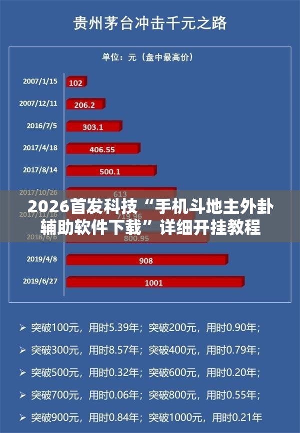 2026首发科技“手机斗地主外卦辅助软件下载”详细开挂教程