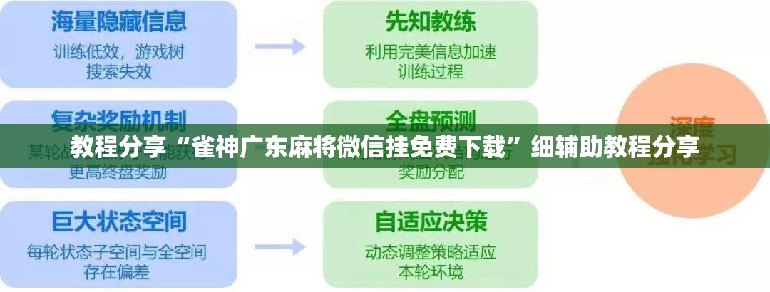 教程分享“雀神广东麻将微信挂免费下载	”细辅助教程分享